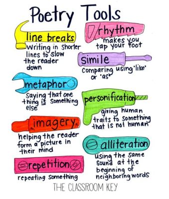 what is one main characteristic of lyric poetry? Poets often employ vivid imagery to create emotional resonance in their work.