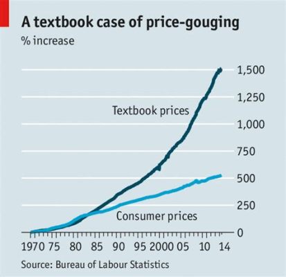 why are books so expensive why do book prices fluctuate?